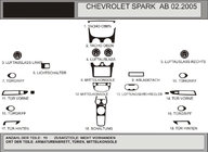 Chevrolet Spark 2004–2009 Kojelaudan suojukset (Hartman) Sininen kuva 1