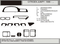 Citroen Jumpy 1996–2007 Kojelaudan suojukset (Hartman) kuva 1