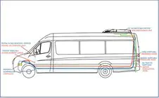 Mercedes Sprinter W906 2006–2018 Kattoilmastointilaite 13,5 kW (monoblokki) kuva 2