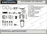 Alfa Romeo 156 1997–2007 Kojelaudan suojukset (Hartman) kuva 1