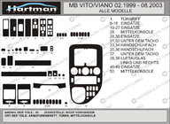 Mercedes Vito W638 1996–2003 Kojelaudan koristelistat VIP (1999-2003) kuva 5