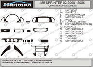 Mercedes Sprinter W901/902/903/904/905 1995–2006 (cdi, 2000-2006) Kojelaudan paneelilistat (Vip-Hartman) Hiilikuitu kuva 2