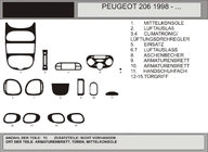 Peugeot 206 1998–2024 Kojelaudan koristelistat (Hartman, 1998-2001) Sininen kuva 1