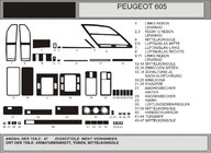 Peugeot 605 1989–1999 Kojelaudan suojat kuva 1