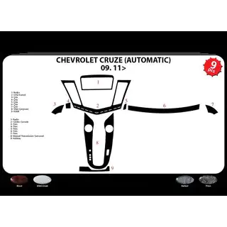 Kojelaudan paneelilistat (automaatti) kuva 3