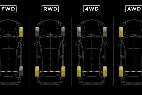 Auton vetotavat: AWD, FWD, RWD ja muut – mitä eroa niillä on?