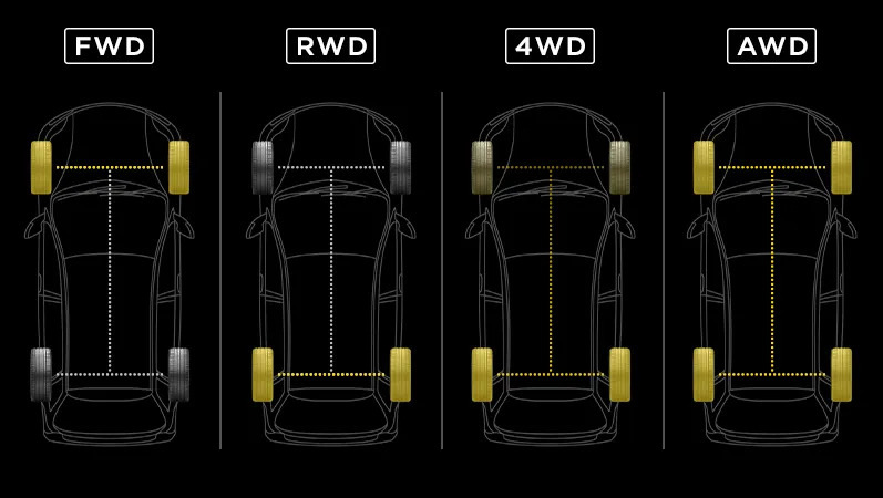 Auton vetotavat: AWD, FWD, RWD ja muut – mitä eroa niillä on?