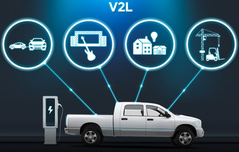 Mikä on V2L autossa?