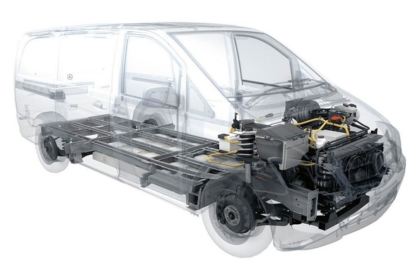 Mercedes-Benz siirtää Vito- ja Sprinter-mallit sähkövoimalle