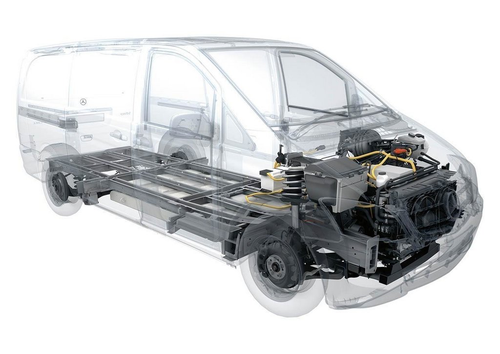 Mercedes-Benz siirtää Vito- ja Sprinter-mallit sähkövoimalle