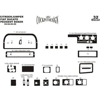 Kojelaudan paneelilistat (Meric, 1995-2002) Citroen Jumper 1995–2006 kuva 3