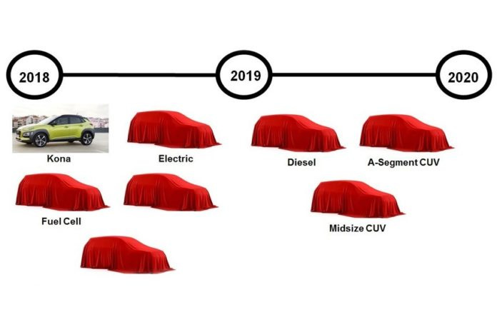 Hyundai aikoo julkaista kahdeksan uutta crossoveria vuoteen 2020 mennessä