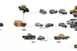 Jeep-merkin historia kuva 1
