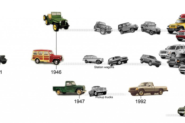 Jeep-merkin historia