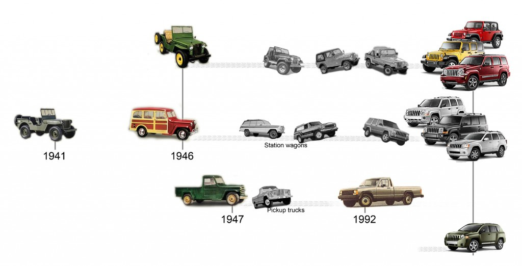 Jeep-merkin historia