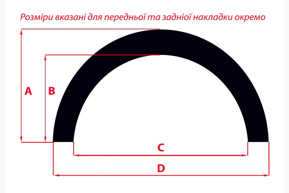 Citroen Jumper 2007–2025 Lokasuojan kaarilevikkeet (4 kpl, mustat) Metalliset Kuva 17
